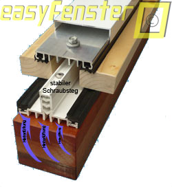 Qualitaet120