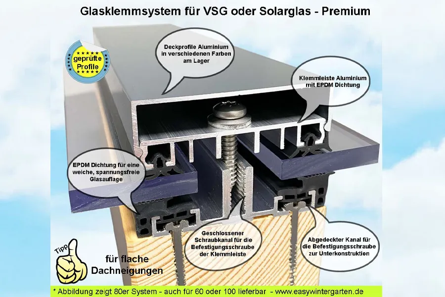 Befestigungsprofile für Transparente Solarmodule